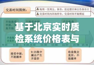 基于北京实时质检系统价格表与集合竞价成交价格的解析文章