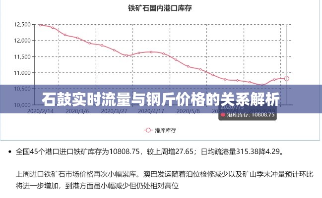 石鼓实时流量与钢斤价格的关系解析