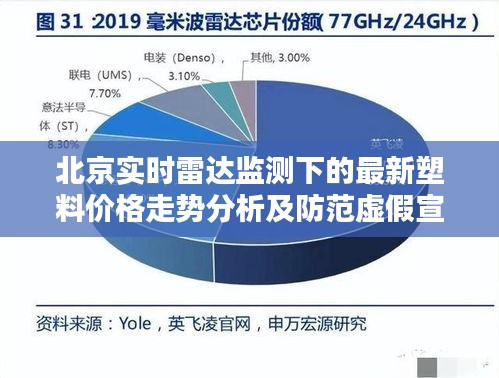北京实时雷达监测下的最新塑料价格走势分析及防范虚假宣传的公众警示