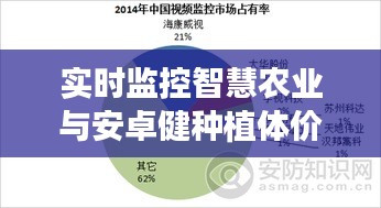 实时监控智慧农业与安卓健种植体价格，洞悉农业未来与种植成本趋势