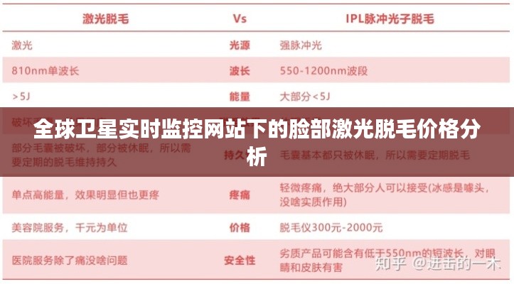 全球卫星实时监控网站下的脸部激光脱毛价格分析