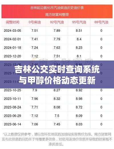 吉林公交实时查询系统与甲醇价格动态更新