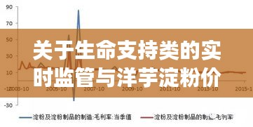 关于生命支持类的实时监管与洋芋淀粉价格深度剖析
