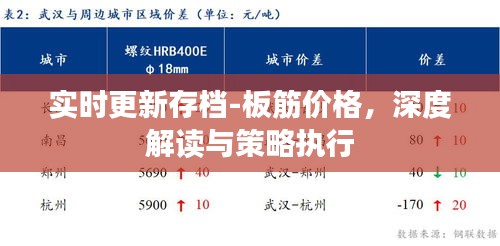 实时更新存档-板筋价格,深度解读与策略执行