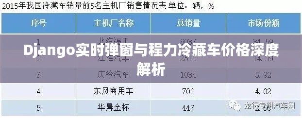 Django实时弹窗与程力冷藏车价格深度解析