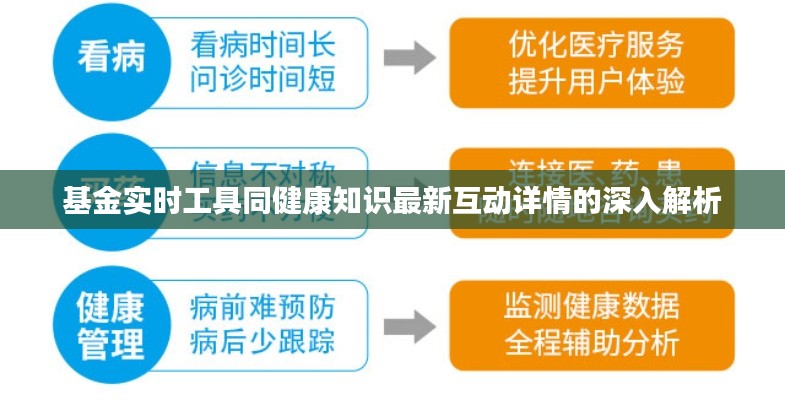 基金实时工具同健康知识最新互动详情的深入解析