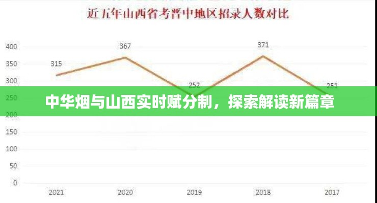 中华烟与山西实时赋分制,探索解读新篇章