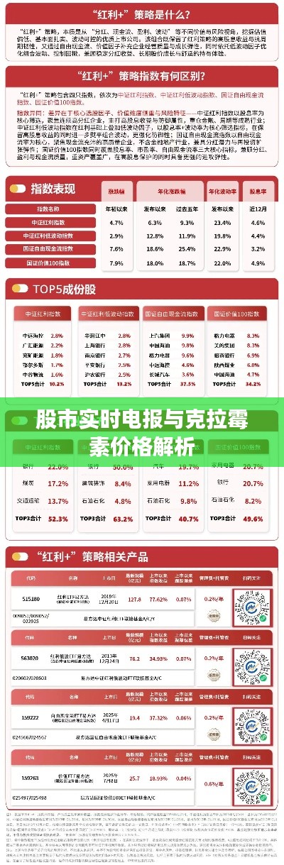 股市实时电报与克拉霉素价格解析