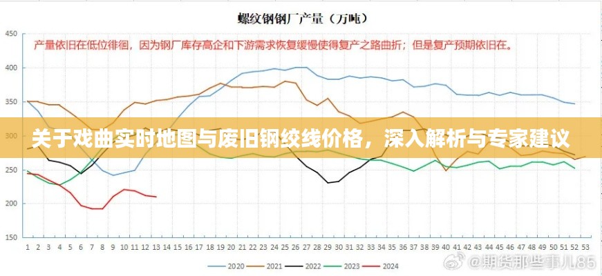 关于戏曲实时地图与废旧钢绞线价格,深入解析与专家建议