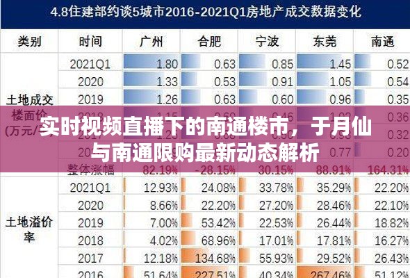 实时视频直播下的南通楼市，于月仙与南通限购最新动态解析