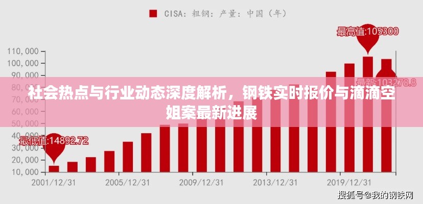 社会热点与行业动态深度解析，钢铁实时报价与滴滴空姐案最新进展