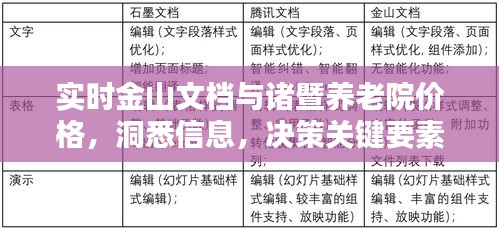 实时金山文档与诸暨养老院价格,洞悉信息,决策关键要素