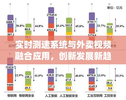 实时测速系统与外卖视频融合应用，创新发展新趋势