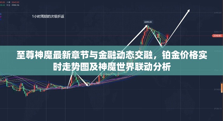 至尊神魔最新章节与金融动态交融,铂金价格实时走势图及神魔世界联动分析