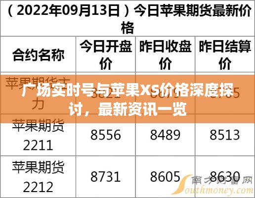 广场实时号与苹果XS价格深度探讨，最新资讯一览