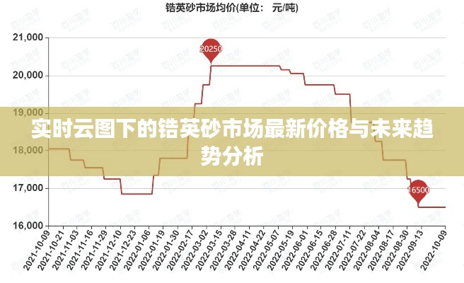实时云图下的锆英砂市场最新价格与未来趋势分析