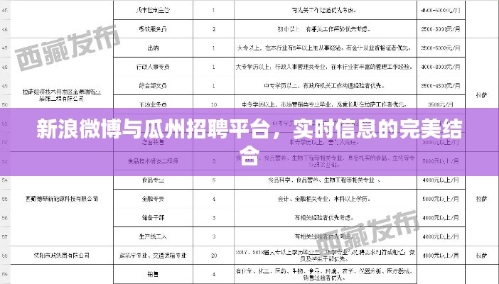 新浪微博与瓜州招聘平台,实时信息的完美结合