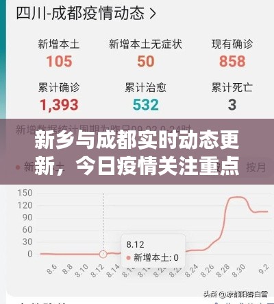 新乡与成都实时动态更新,今日疫情关注重点