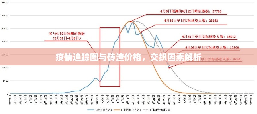 疫情追踪图与砖渣价格,交织因素解析
